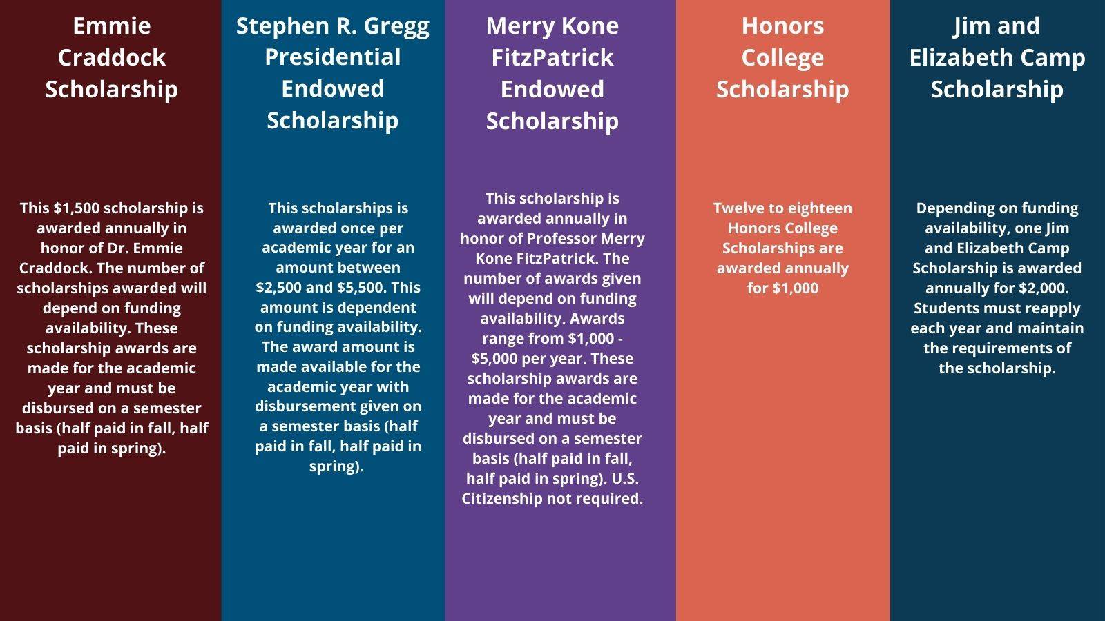 Honors College Scholarships Now Open!