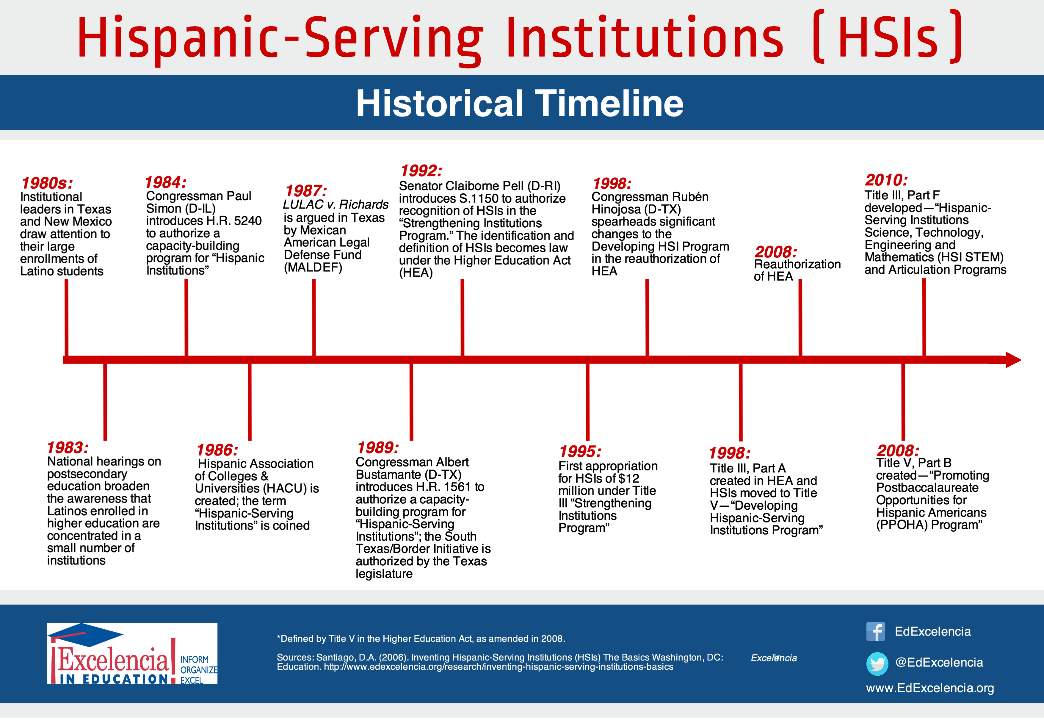 A page reader-accessible version of this infographic can be found by clicking the photo.