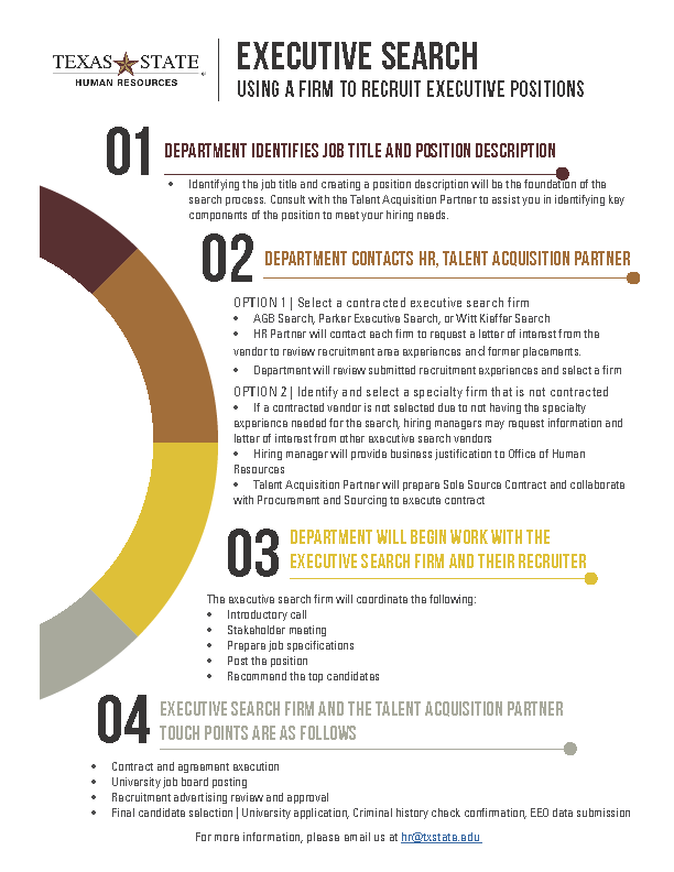 executive search infographic