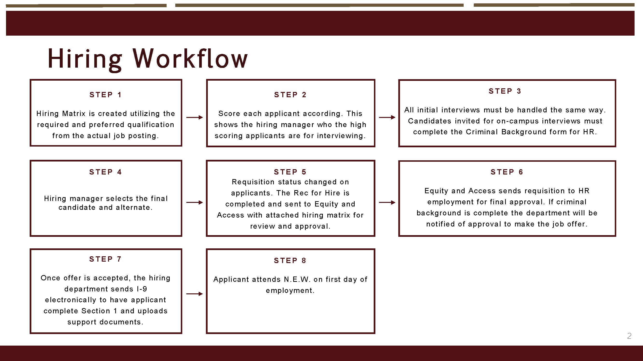 hiring workflow chart