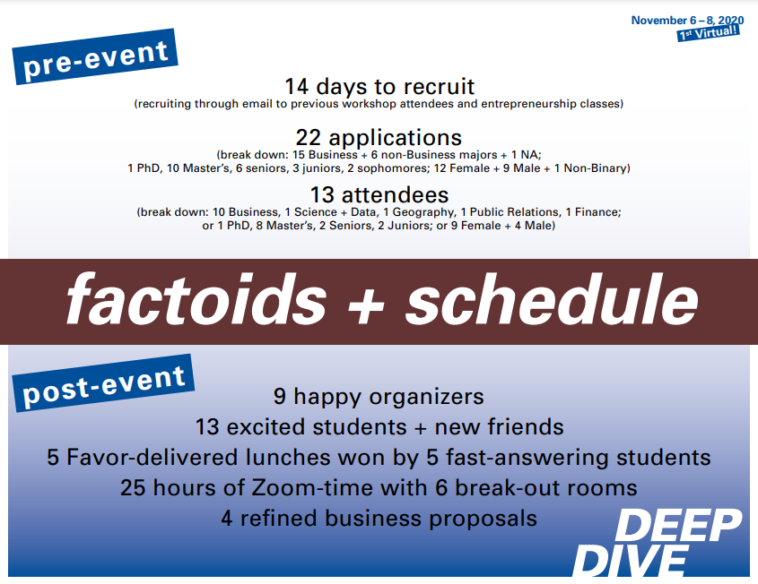 Slide that describes the facts and schedule of events
