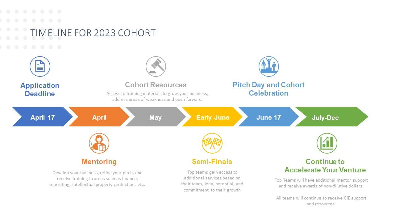 New Ventures slide 4