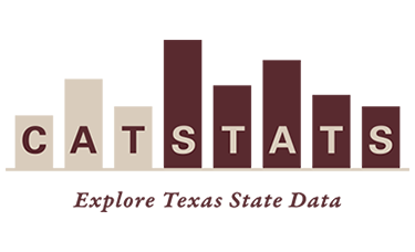 CatStats Logo