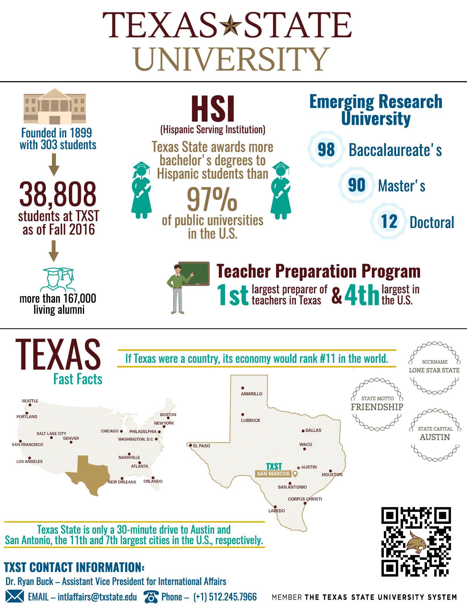 Infographic- Texas State