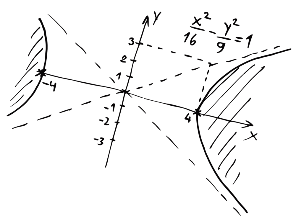 About Us : Mathematics : Texas State University
