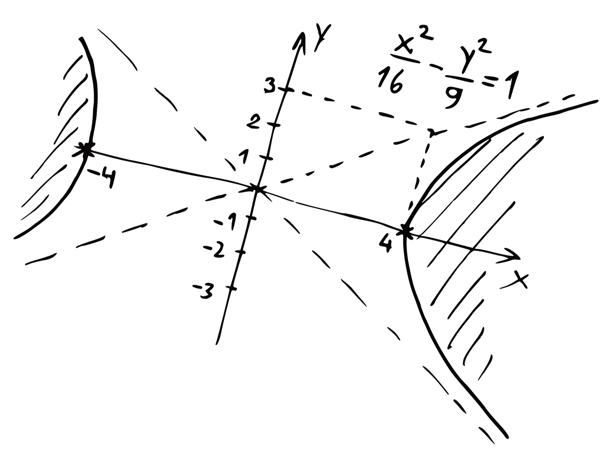 decorative image of math graph