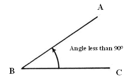 acute angle