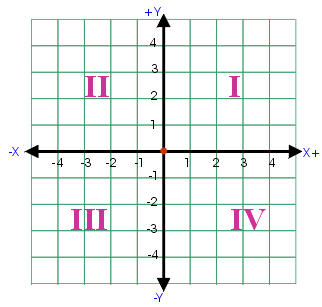 coordinate plane