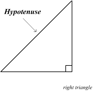 hypotenuse