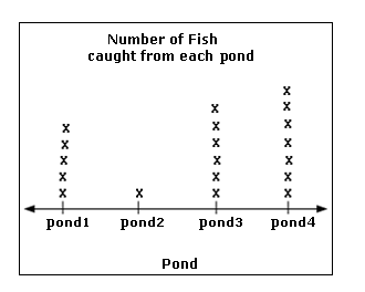 Line Plot