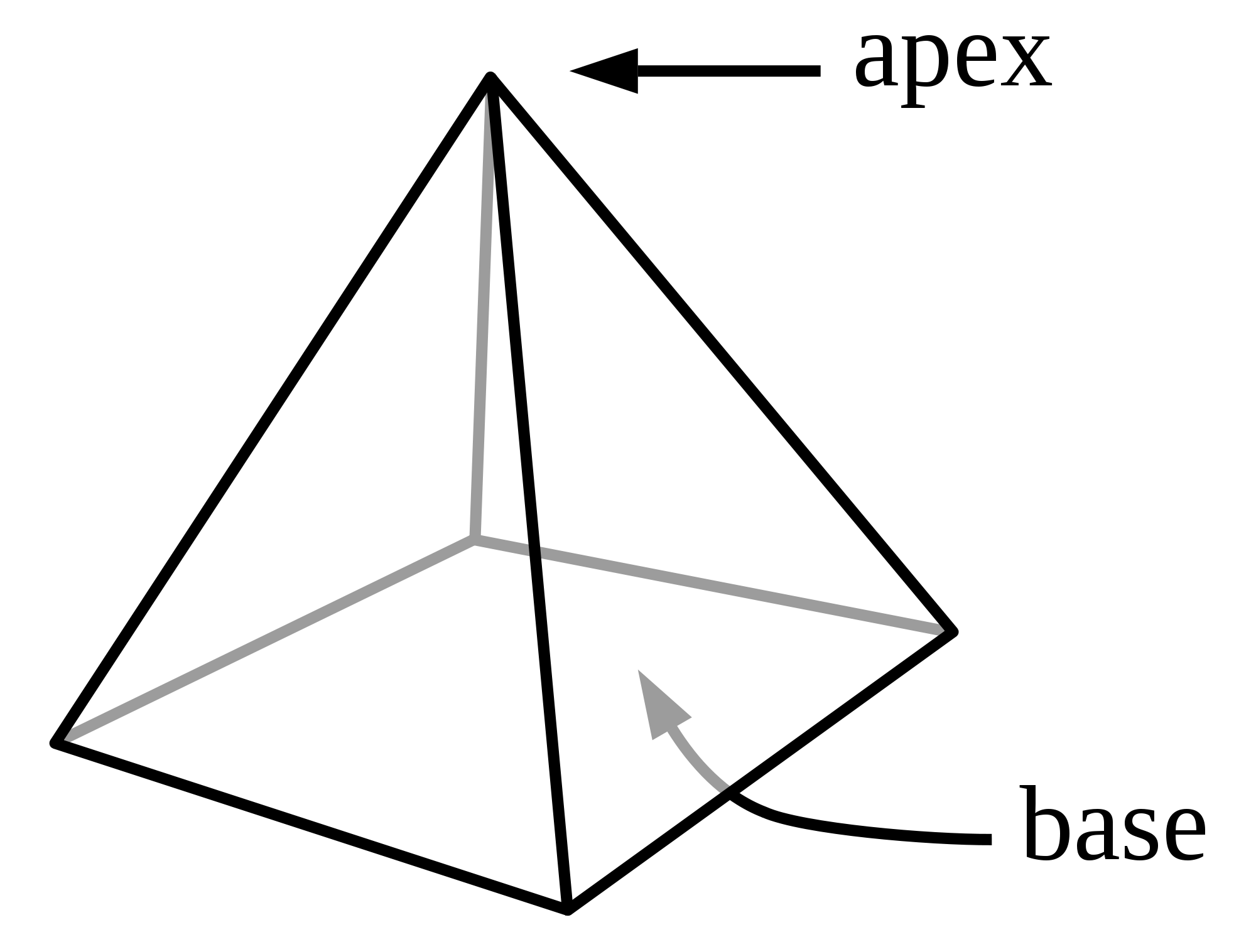 pyramid