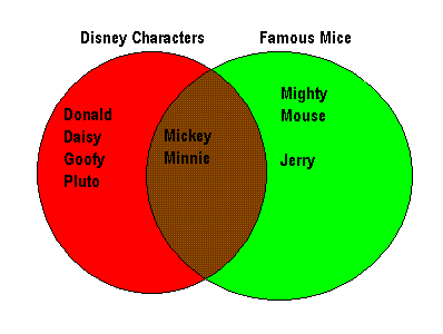 venn diagram