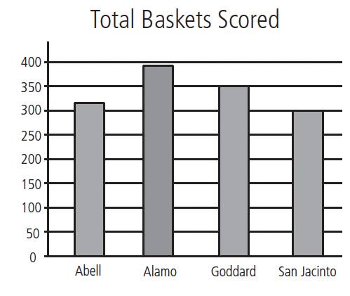 bar_graph