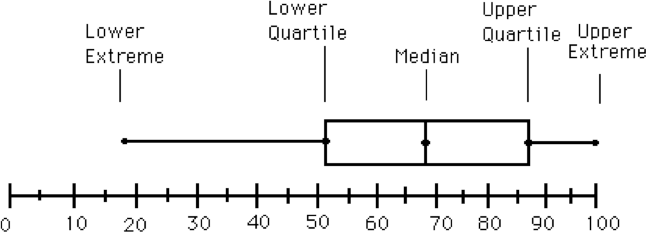 box_plot