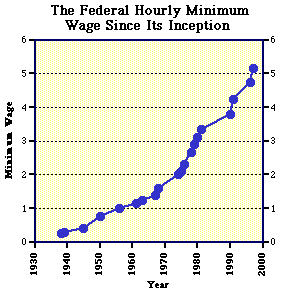 line graph