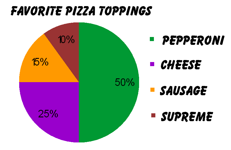 pie graph