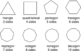 polygons