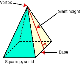 slant height