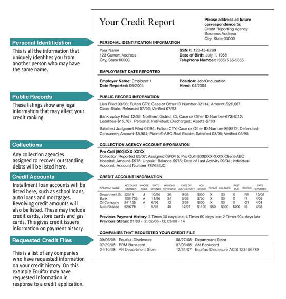 sample credit report transunion