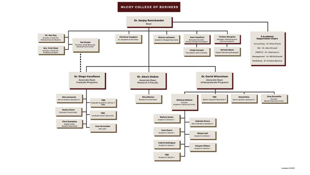 Organizational Chart : McCoy College of Business : Texas State University