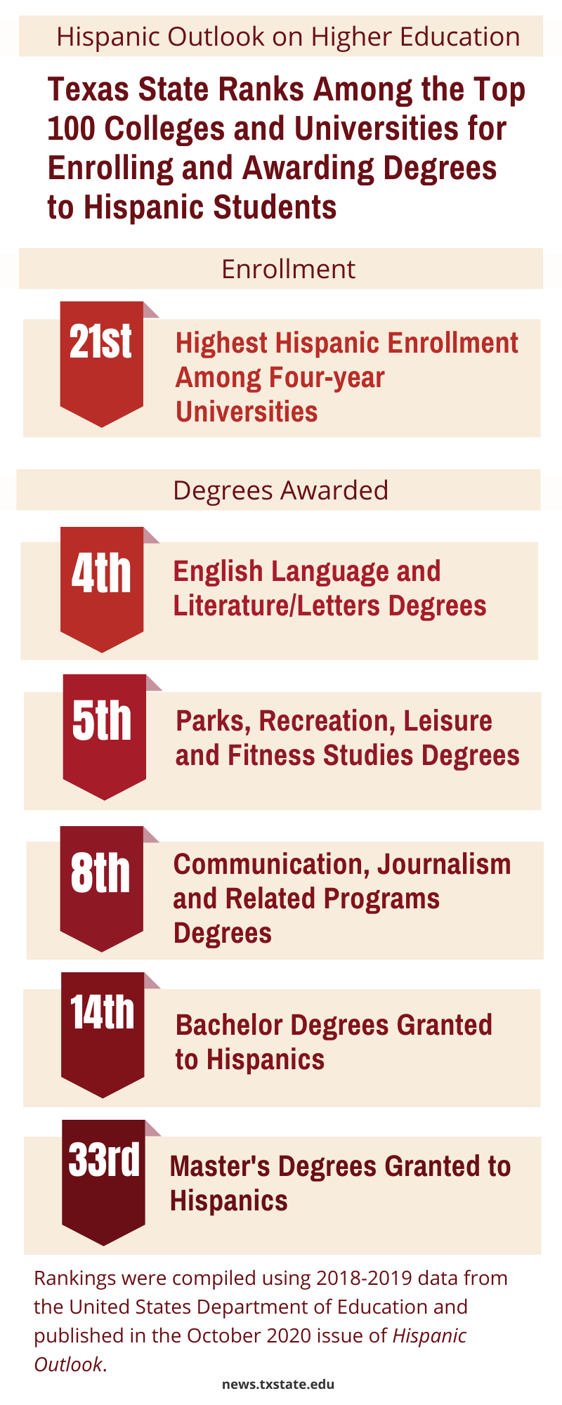 infographic with rating information