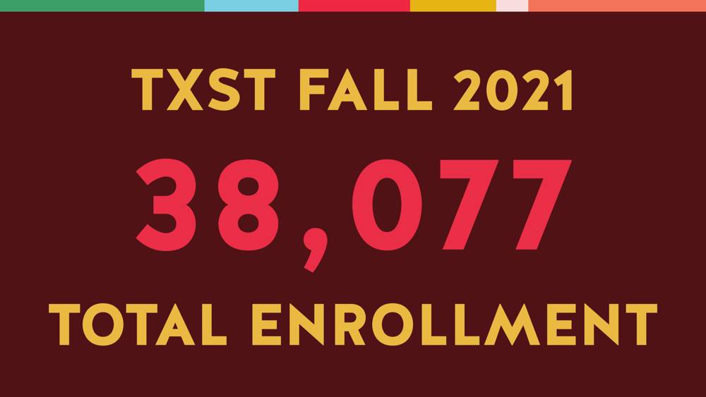 Texas State sets record for freshman enrollment for fall 2021