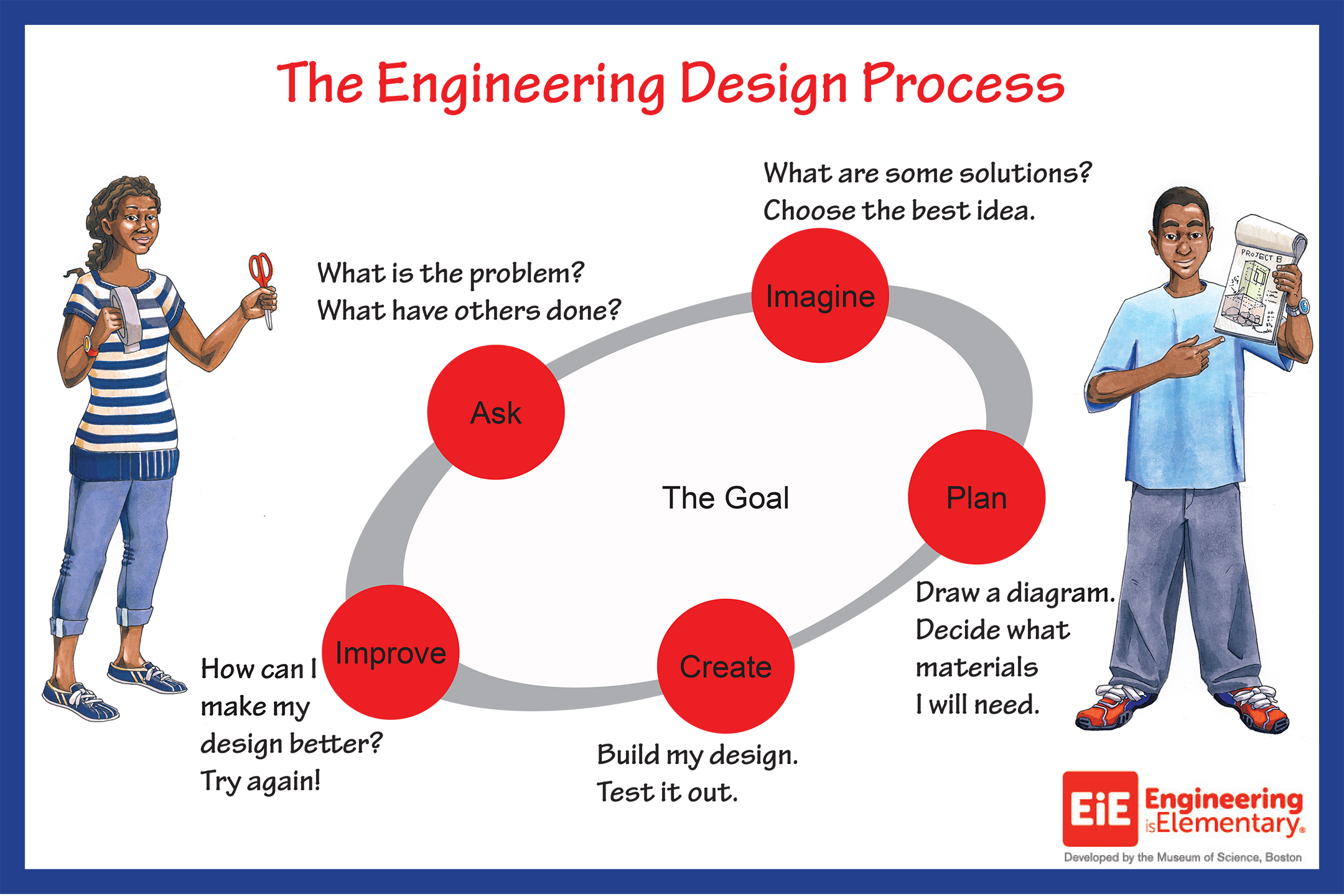 research poster describing the engineering design process