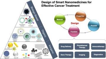 Design of smart nanomedicines for effective cancer treatment