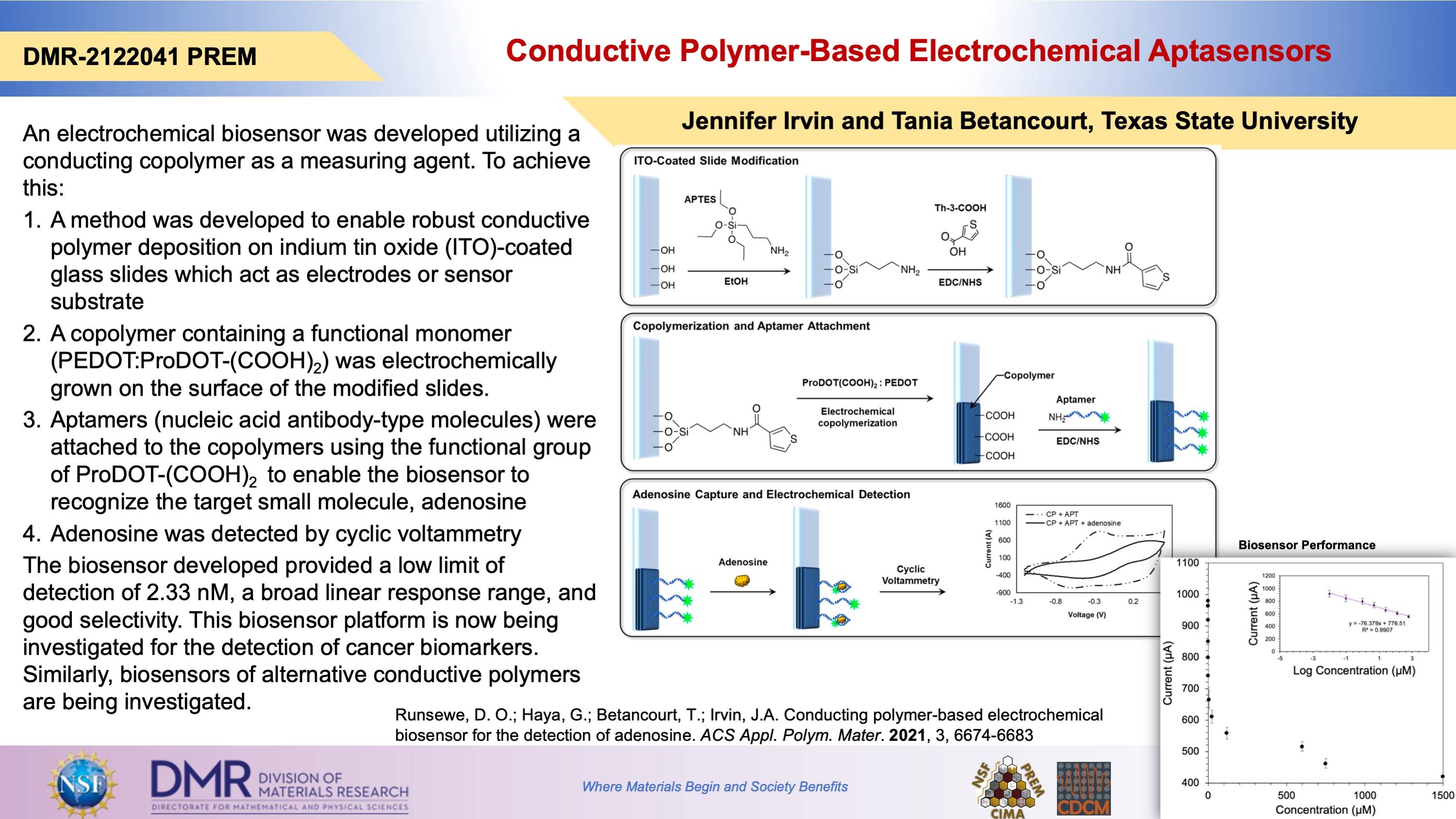 Highlight on Conductive Polymer-Based Electrochemical Aptasensors
