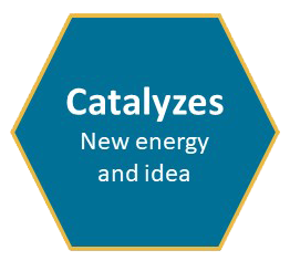 Catalyzes