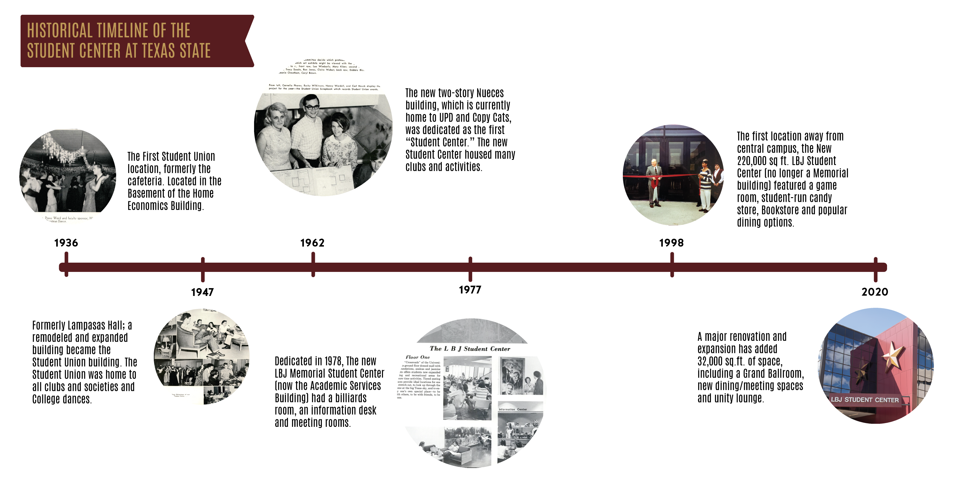 LBJSC Timeline Image