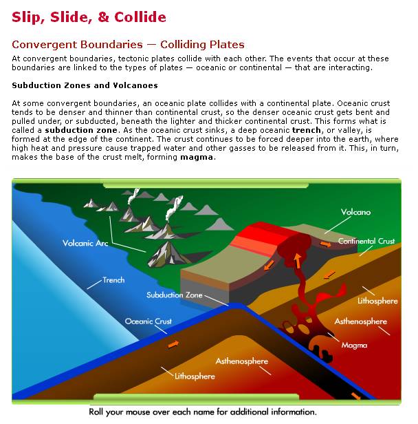 Dynamic Earth Interactive: Slip, Slide & Collide. © 2013 Annenberg Foundation. Adapted from drawings by J. Russell from J. Kious and R. Tilling, This Dynamic Earth, USGS, pp. 37 and 40.