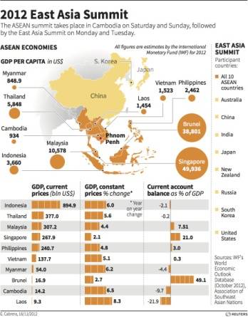 ASEAN Economies. © 2013 G. Cabrera, Thomson Reuters.