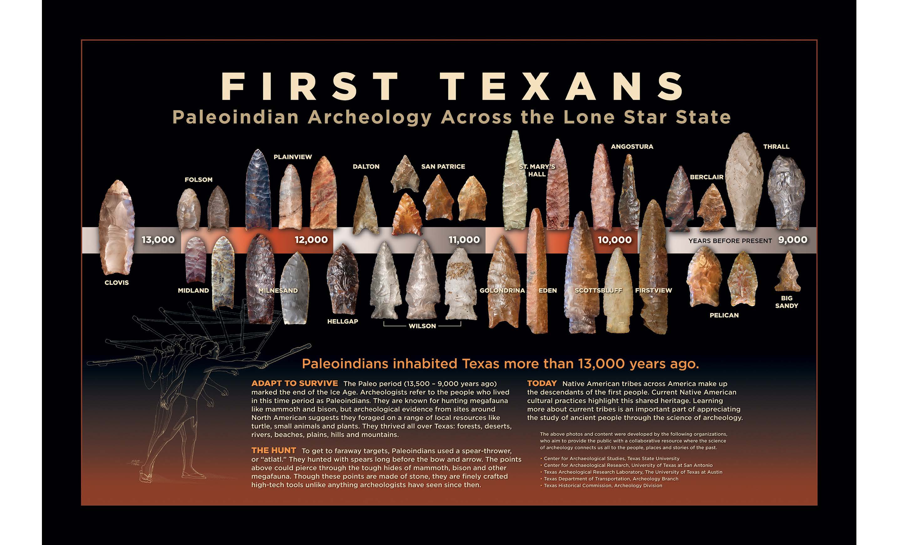 Poster of paleoindian projectile points arranged chronologically in timeline with dates and descriotions