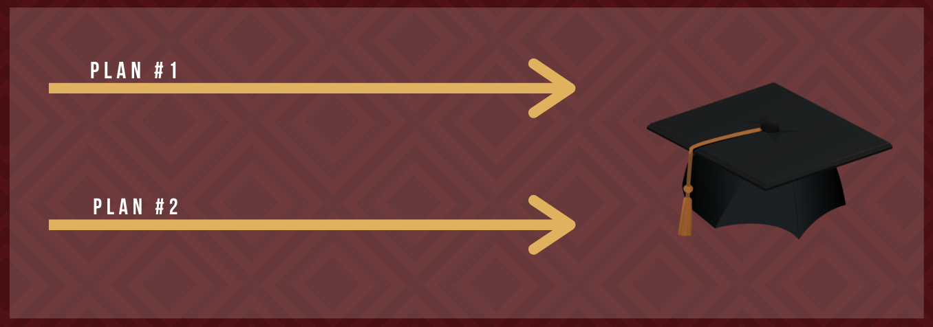 Lines indicating multiple paths to graduation.