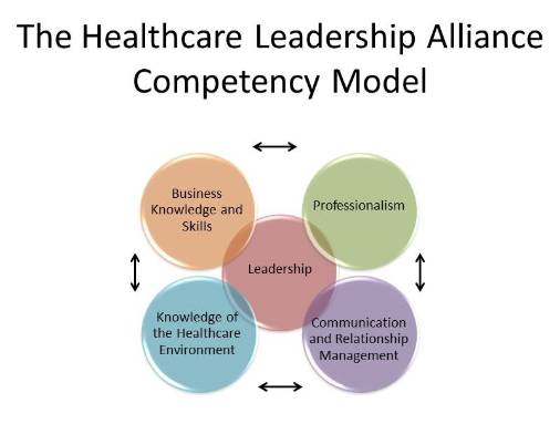 Healthcare Leadership Alliance Competency Model