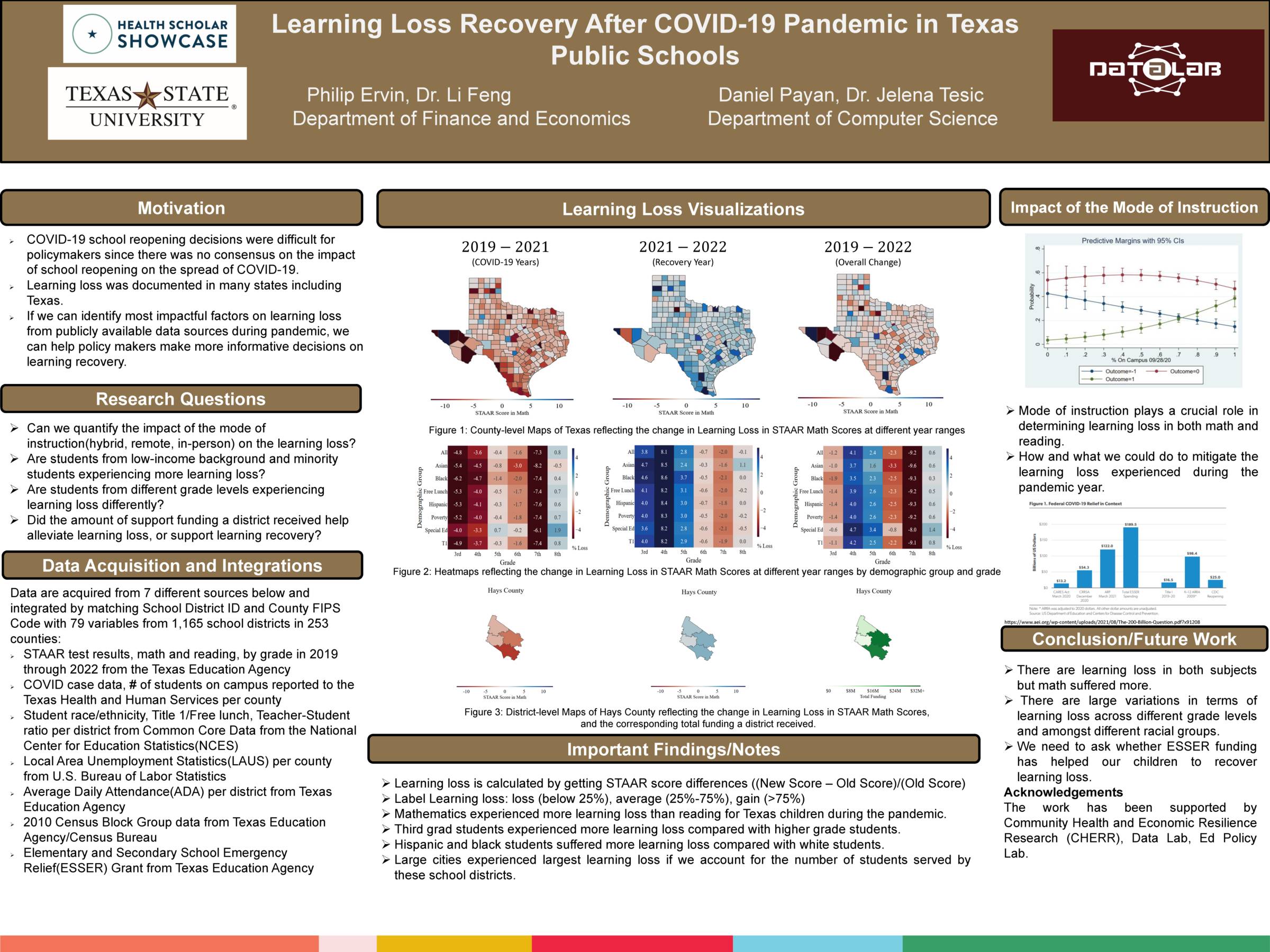 Graphic for research poster