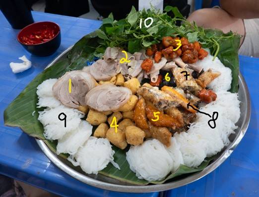 picture of the same plate full of food with numbers over the 10 food items