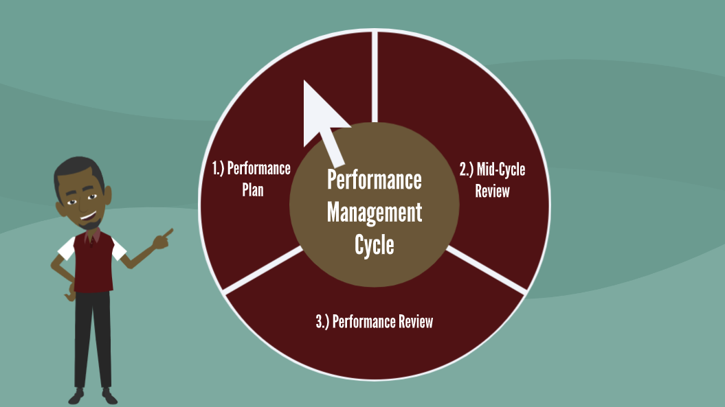 Performance Management Phase