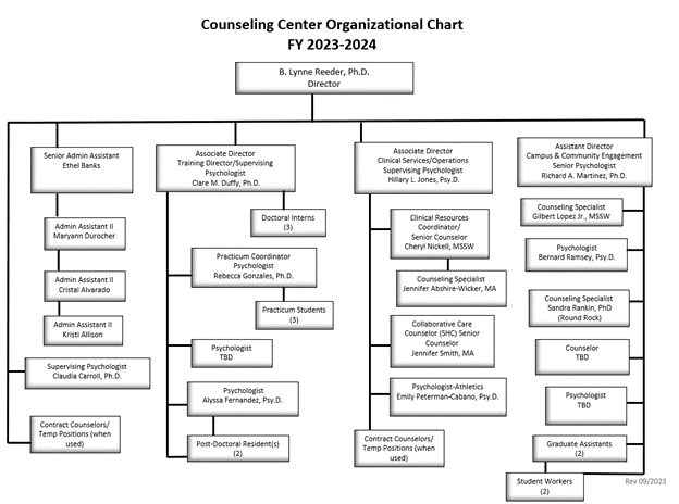 Counseling Center Organizational Chart 2023-2024
