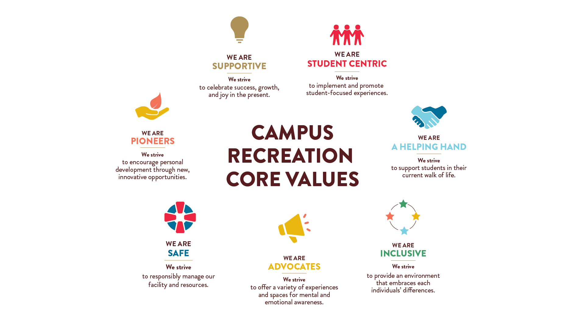 Texas State Recreation's Core Values, supportive, student centric, offering a helping hand, inclusive, advocating, be safe, and be pioneers.