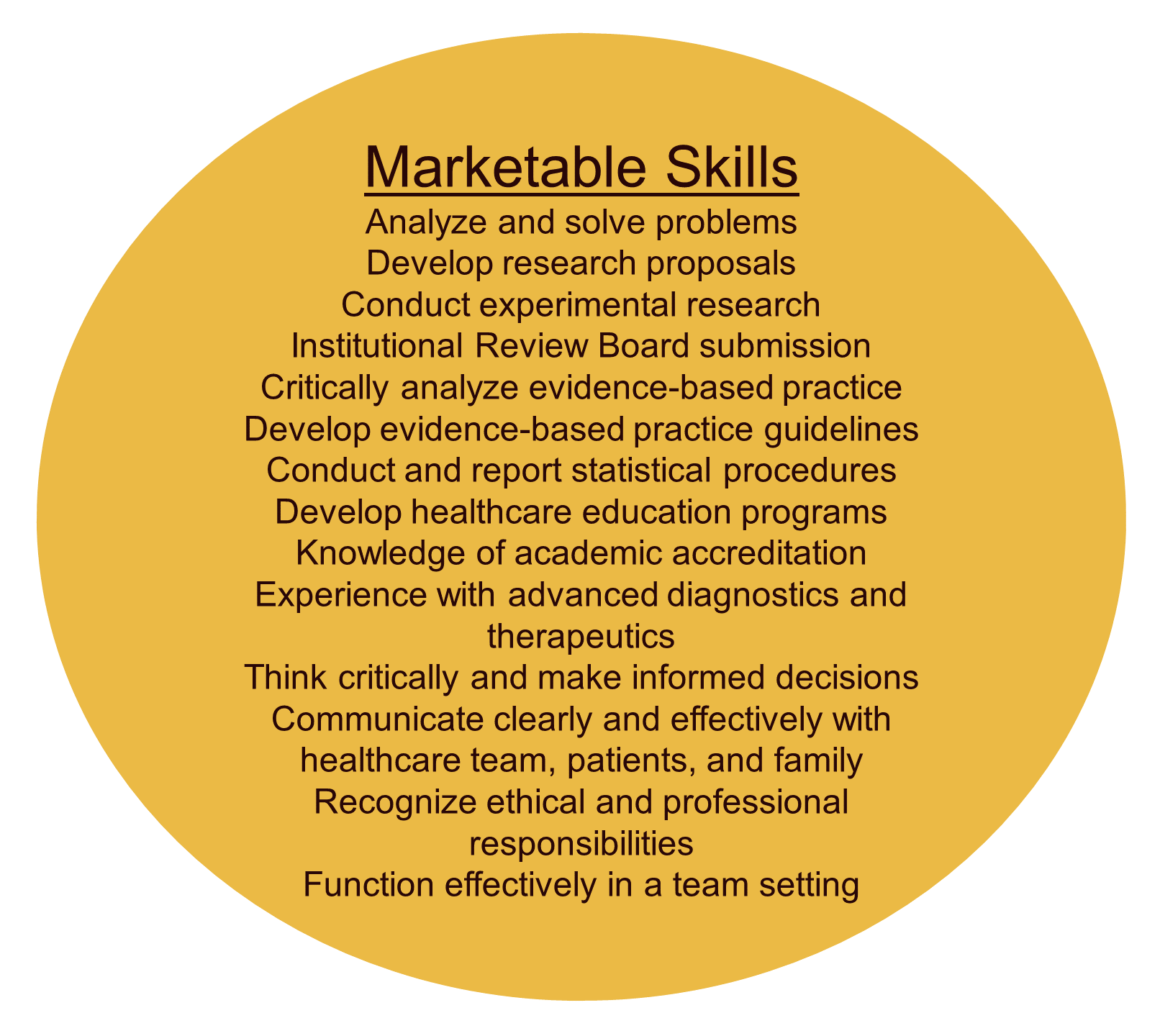 Marketable Skills