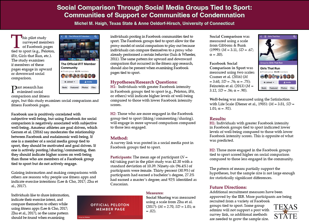 Graphic for poster winner 1 titled: 1.	Social Comparison Through Social Media Groups Tied to Sport: Communities of Support or Communities of Condemnation