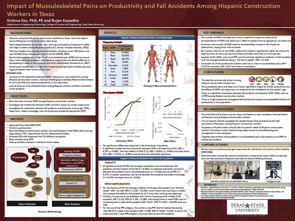 Graphic for poster winner 6 titled: Impact of Musculoskeletal Pains on Productivity and Fall Accidents Among Hispanic Construction Workers in Texas