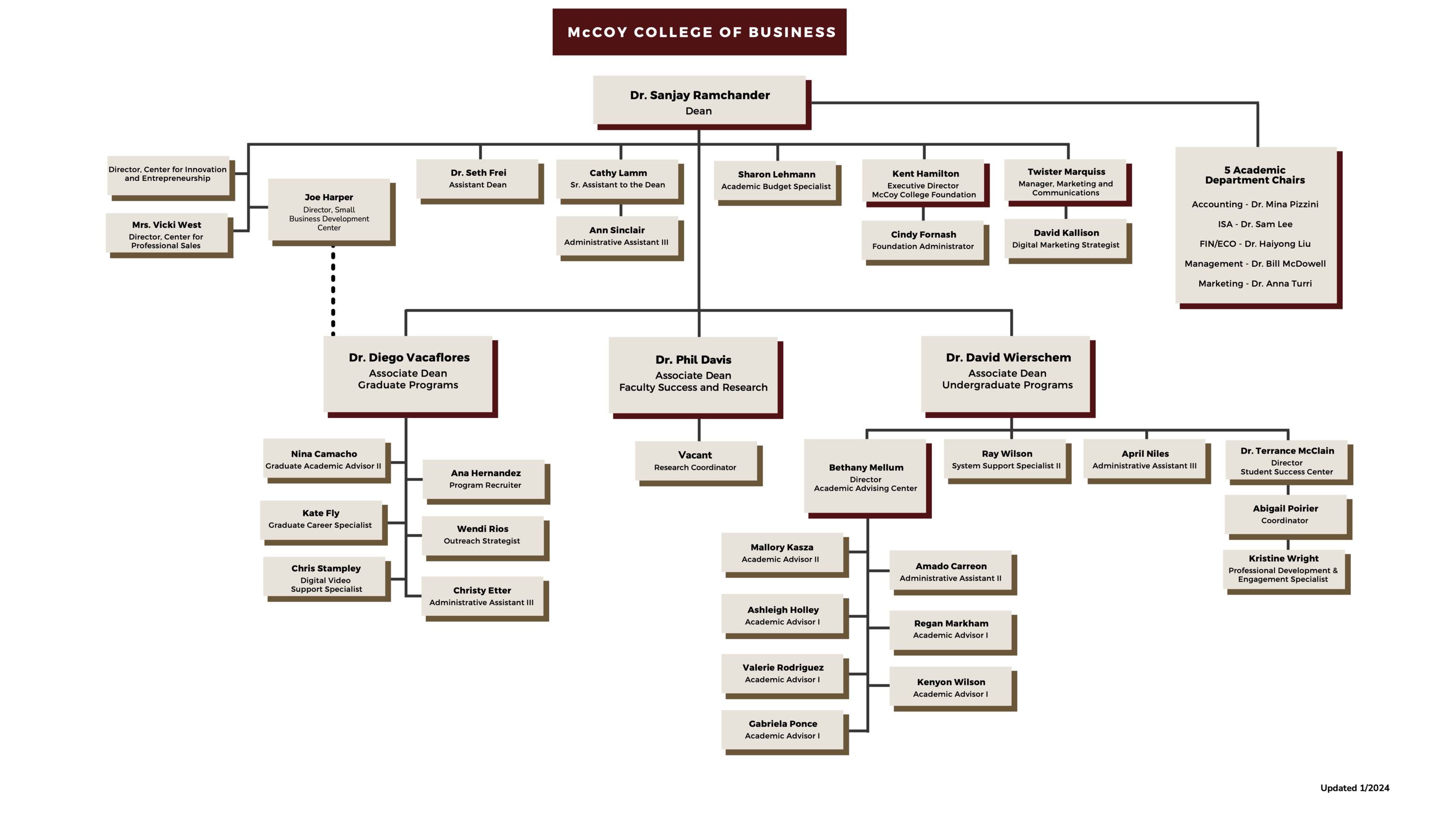 Link to text version of organizational chart