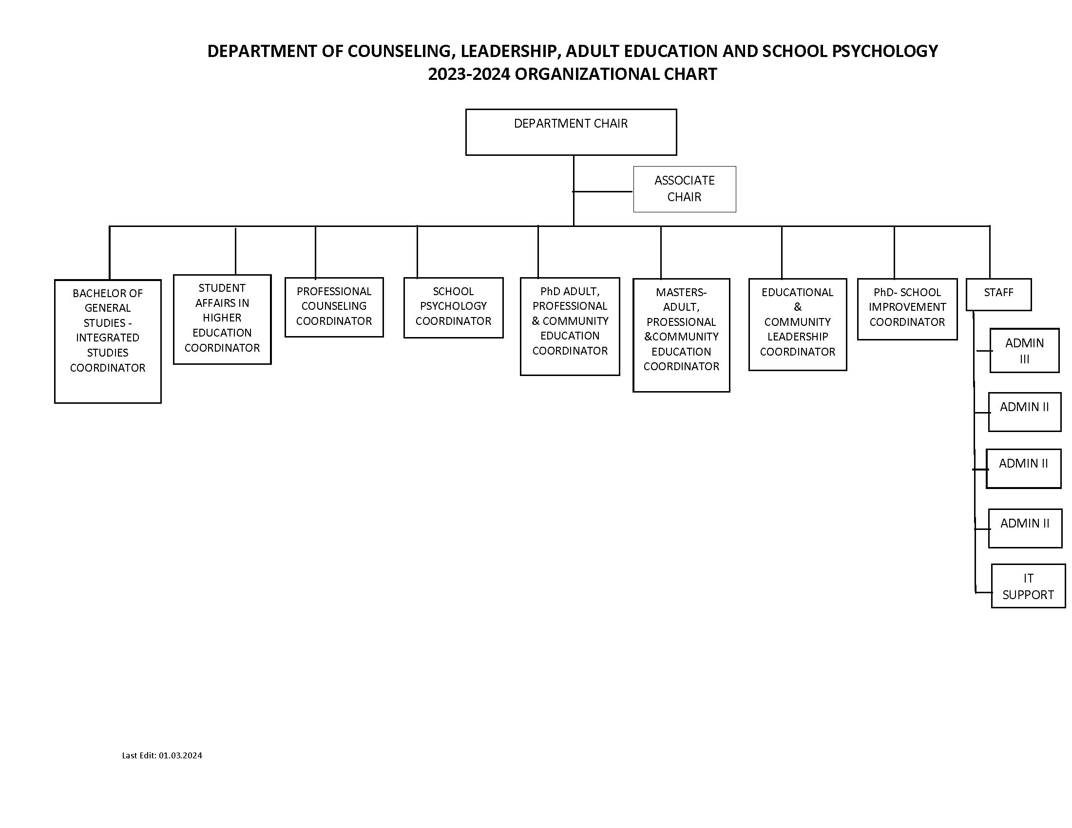 Organizational char for CLAS Department