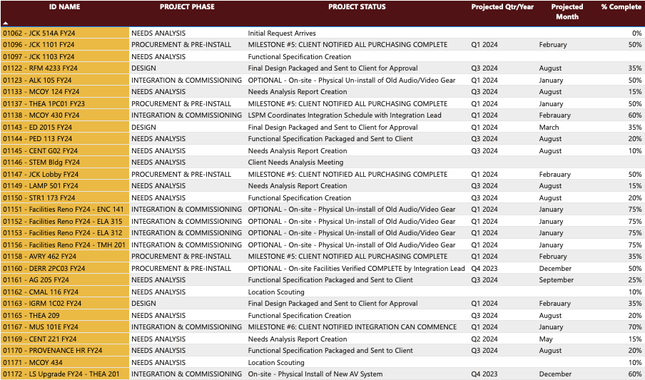 Learning spaces projects dashboard preview