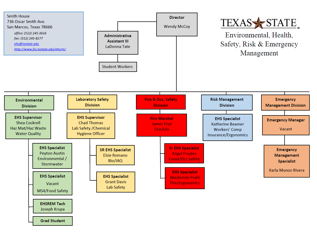 Visual View of Environmental Health, Safety, Risk and Emergency Management Department