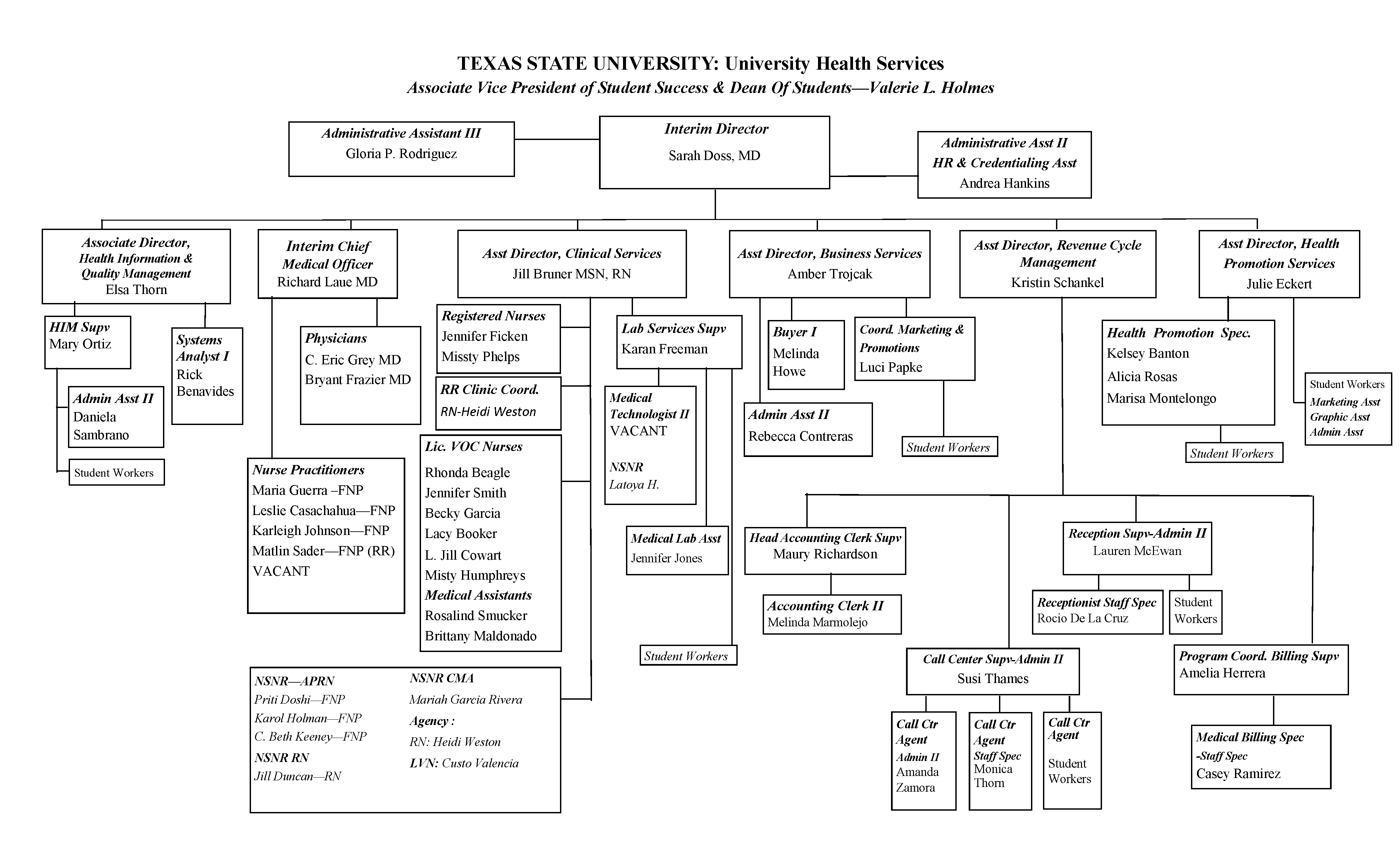 SHC Organizational Chart, 2/21/2024.