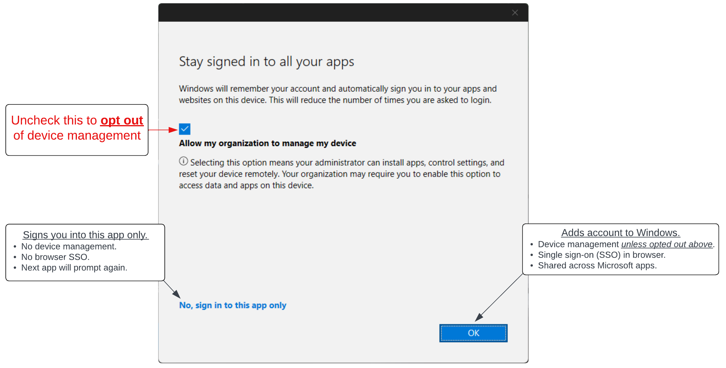 stay signed in dialog box